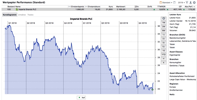 Kauf Imperial Brands im Dezember 2019