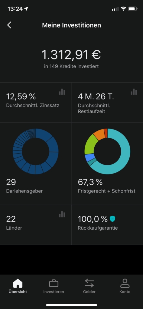 Mintos App Investitionsübersicht