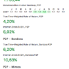 Performance-Berechnung P2P